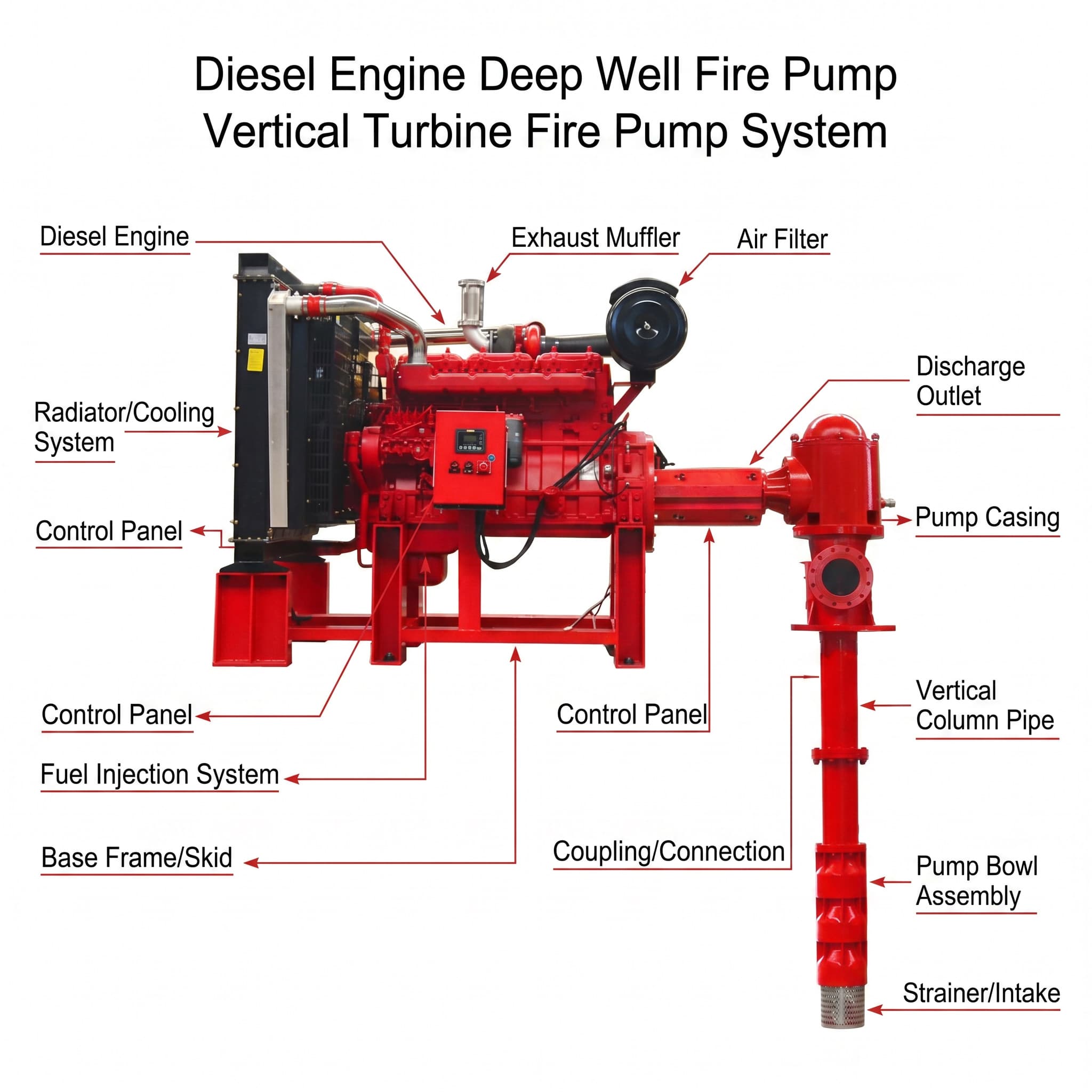 Diesel Engine Long Shaft Fire Pump
