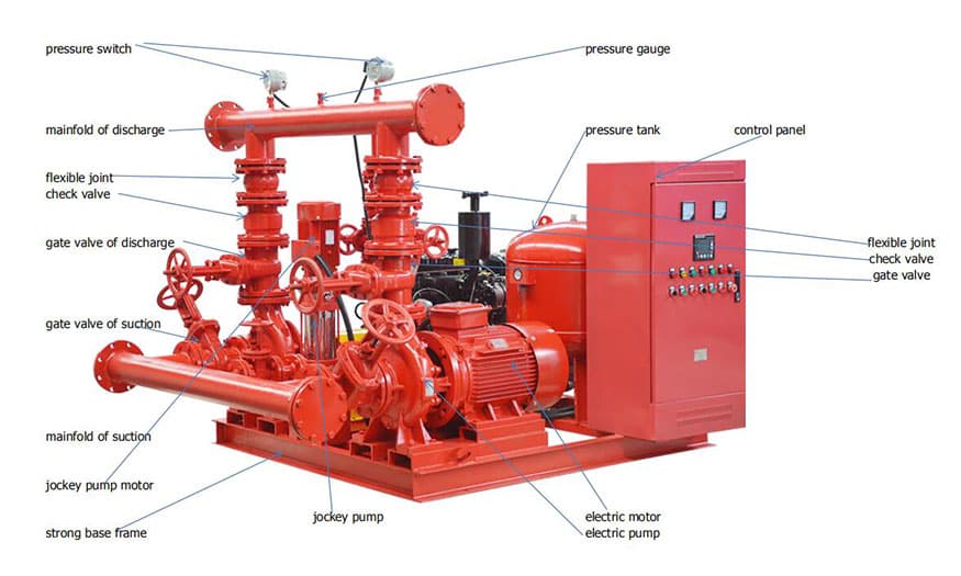 EDJ Fire pump set