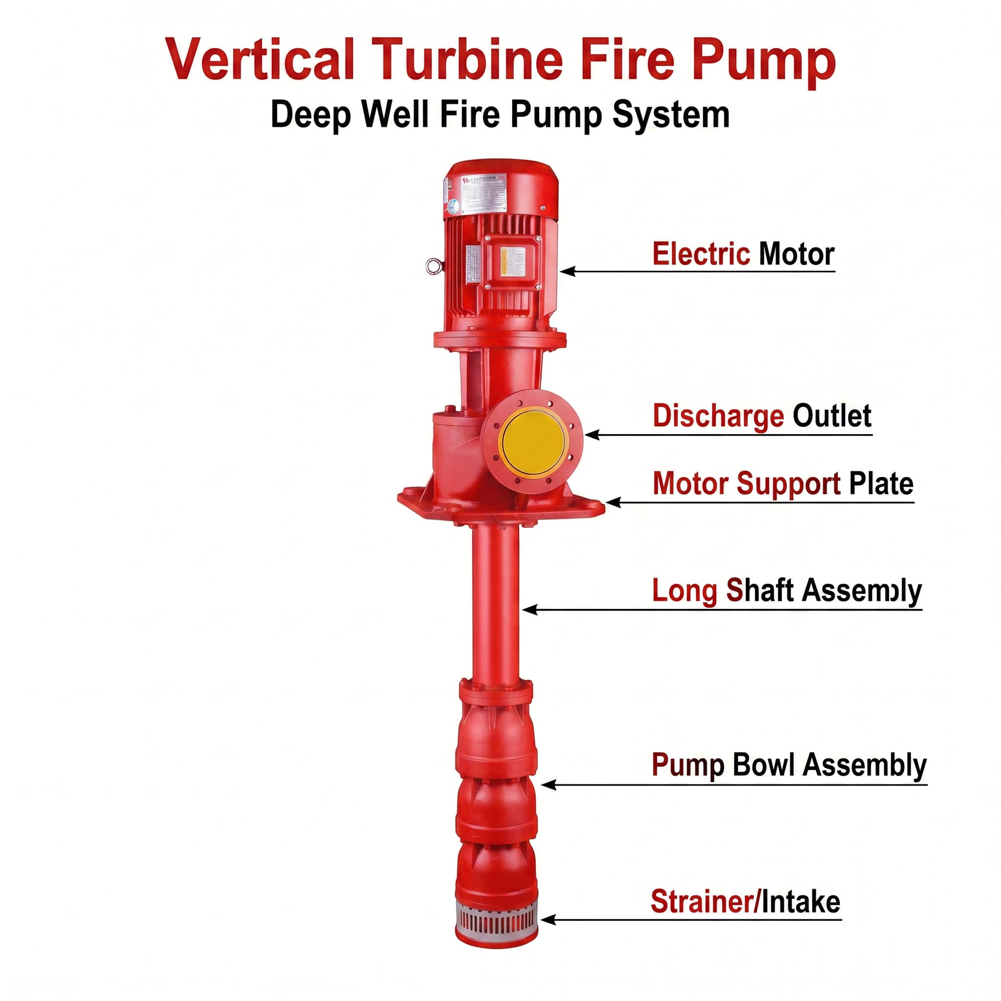 Electric Long-Shaft Fire Pump