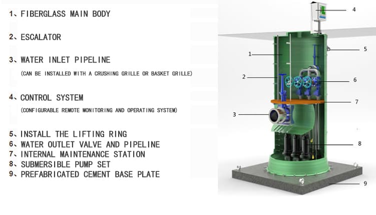 Integrated prefabricated pump station FRP