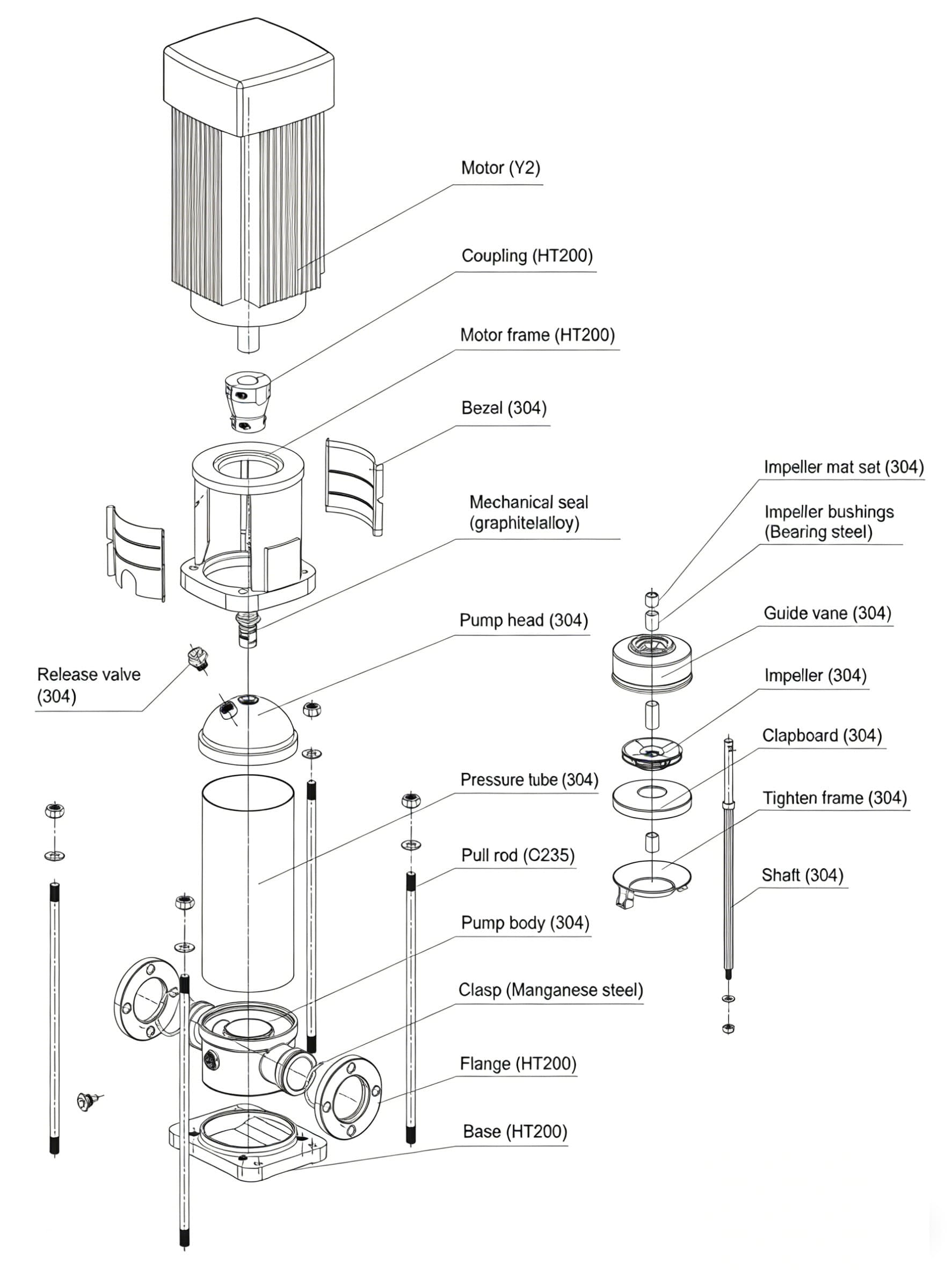 Vertical stainless steel multistage pump(Jockey pump)