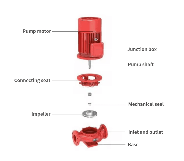 CDL Jockey pump