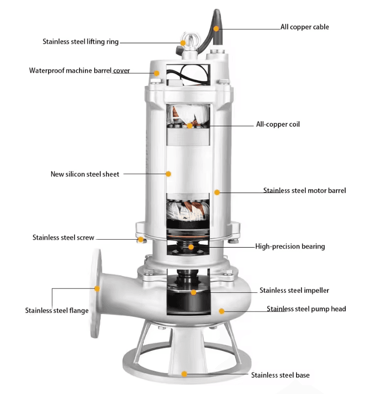WQP Stainless steel submersible sewage pump